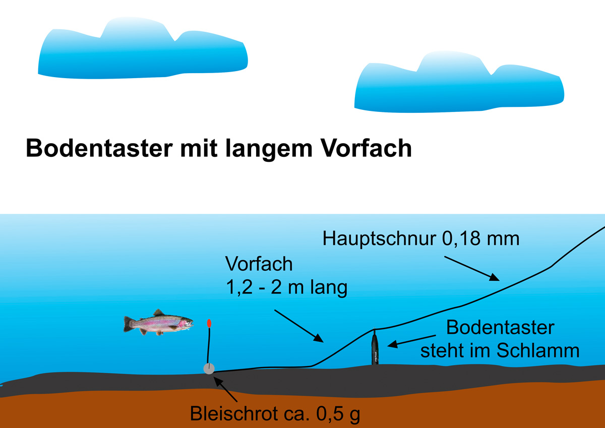 Bodentaster-Montage für den Forellensee. Blinker/M.Kahlstadt