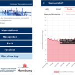 In der App lässt sich schnell erkennen, wie der Sauerstoffgehalt im Wasser ist. Foto: Stadt Hamburg