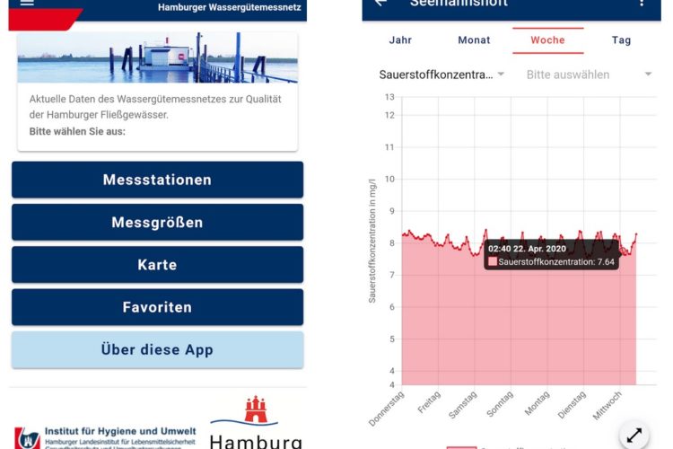 In der App lässt sich schnell erkennen, wie der Sauerstoffgehalt im Wasser ist. Foto: Stadt Hamburg