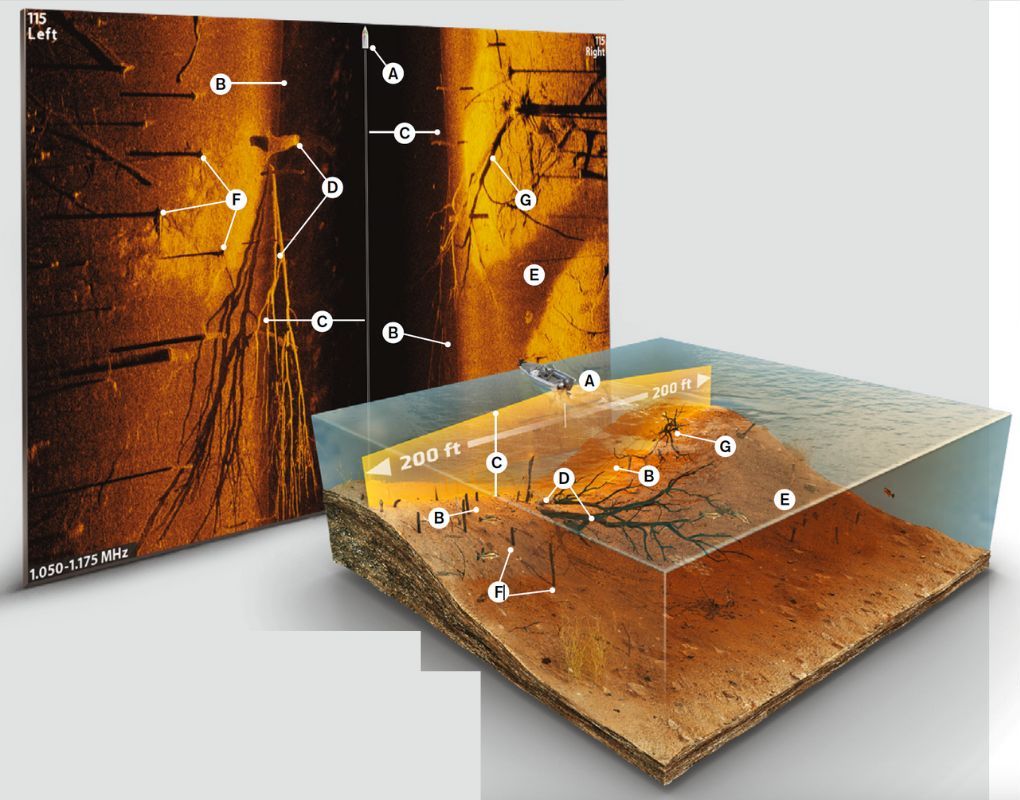 Side-Scan-Sonar-Ansicht